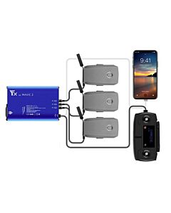 Koop DroneLand DroneLand 5 in 1 Battery charger for DJI Mavic 2 series bij DroneLand!